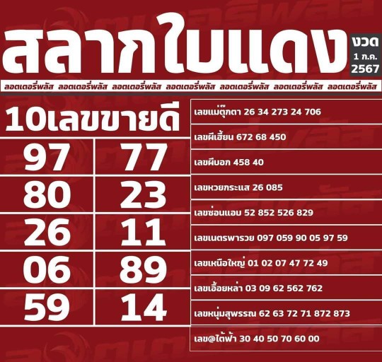 ตารางหวยใบแดง10เลขขายดีพร้อมข่าวหวยดังจากล็อตเตอรีพลัส